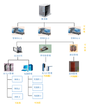 办公管理软件外包与灶具维修服务 需求分析与成本考量